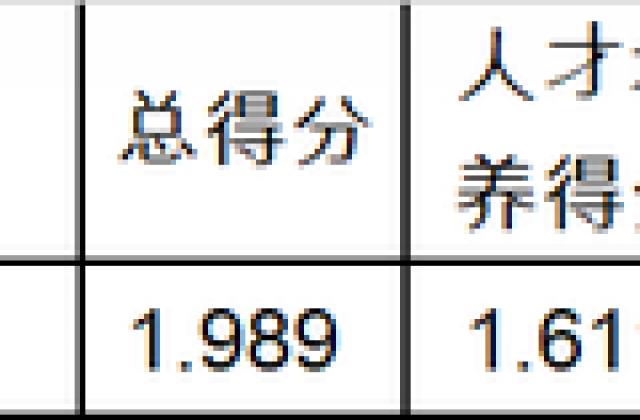 武书连2019中国121所民办大学综合实力分省排行榜