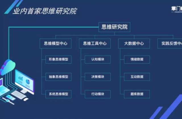 今天，我们破译了掌门1对1的2019教学密码