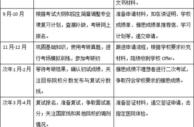 考研留学双线并行 IDP澳硕免费申请让你后顾无忧