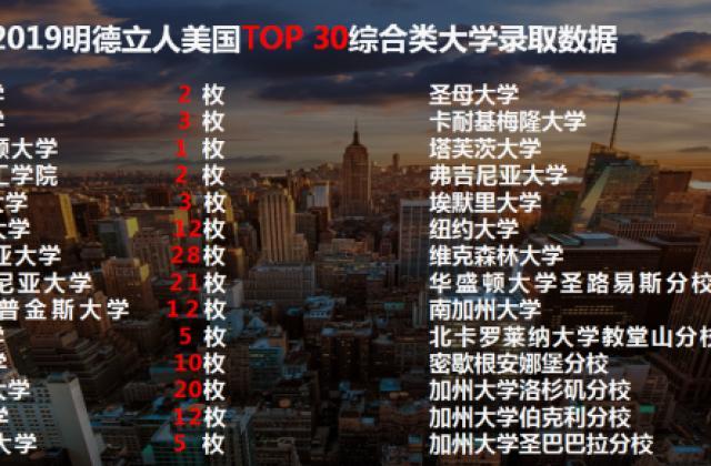 明德立人留学——美国高端留学中介,实力证明