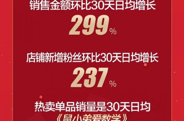 京东图书超级品类日战报发布亮眼成绩,特惠活动持续发力京东11.11