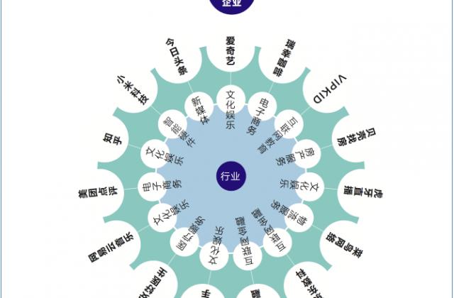 南方都市报2019企业声誉榜:VIPKID成唯一教育机构 备受家长信赖