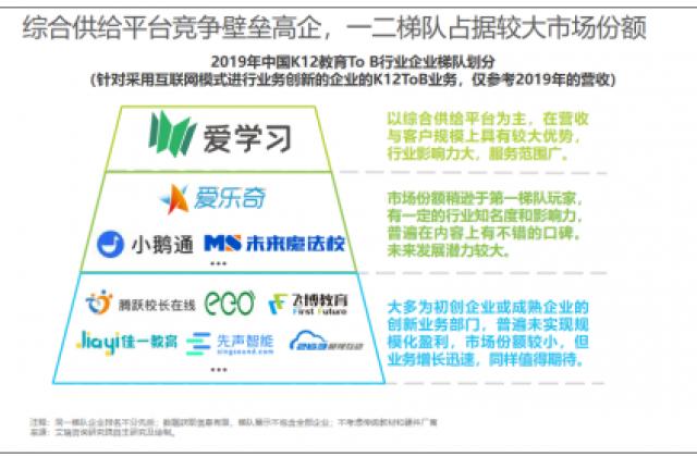 艾瑞发布《中国K12教育To B行业研究报告》,爱学习位列第一阵营