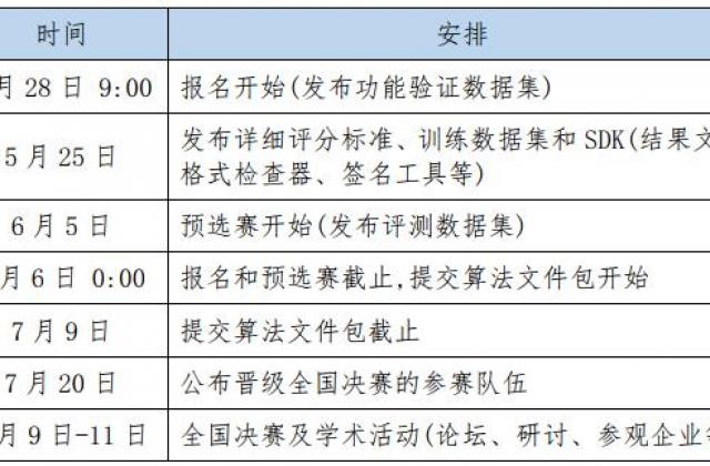 决赛启幕!UCloud优刻得为第六届中国研究生智慧城市大赛提供云计算支持
