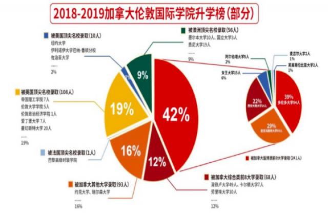 云南外国语学校接待加拿大伦敦国际学院来访