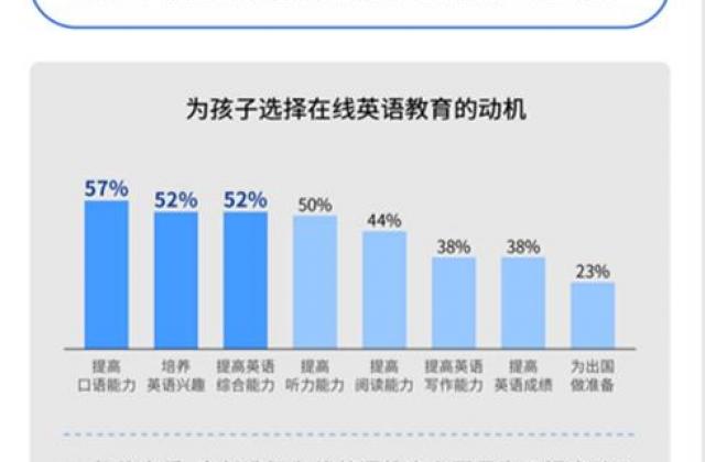 教育界泰斗龚亚夫谈英语学习精髓,51Talk科学教育方法显成果