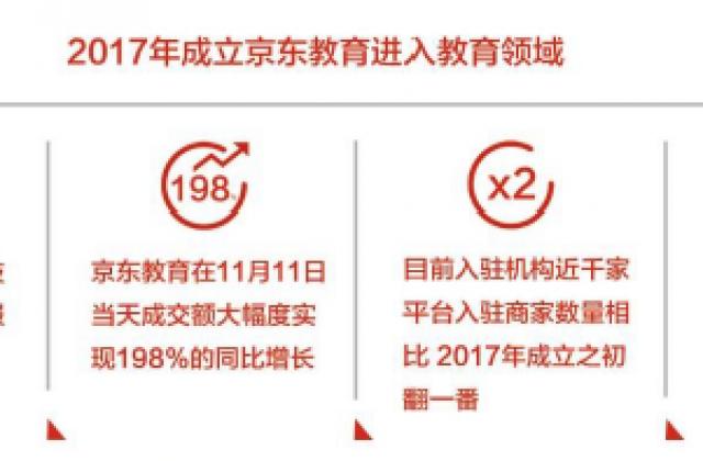 《京东教育白皮书》发布,宣告全年龄段全品类教育产品交易平台打造完成