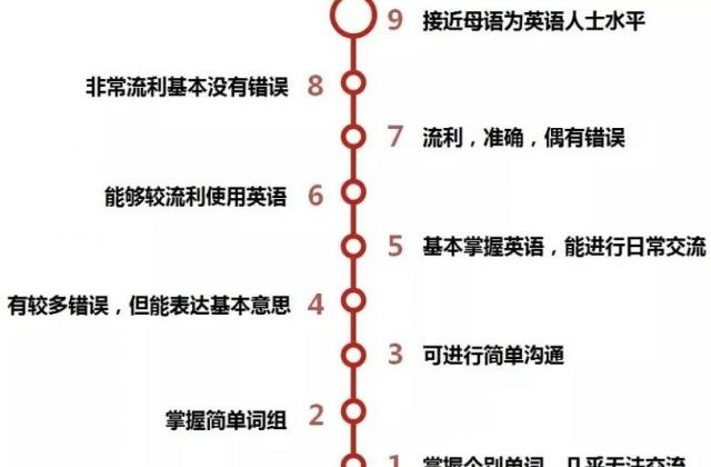 剑桥艺术中国CSVPA China雅思高分频出,有何学习攻略?