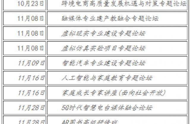 燃!2019年厦门湾数字教育大会 “人工智能、融媒体、区块链、虚拟现实”技术盘点