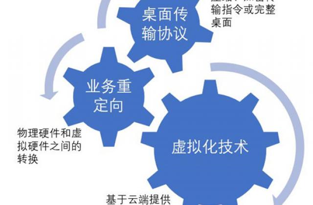 天津市第十九中学胡嘉:桌面云与教育教学融合的“武侠之路”