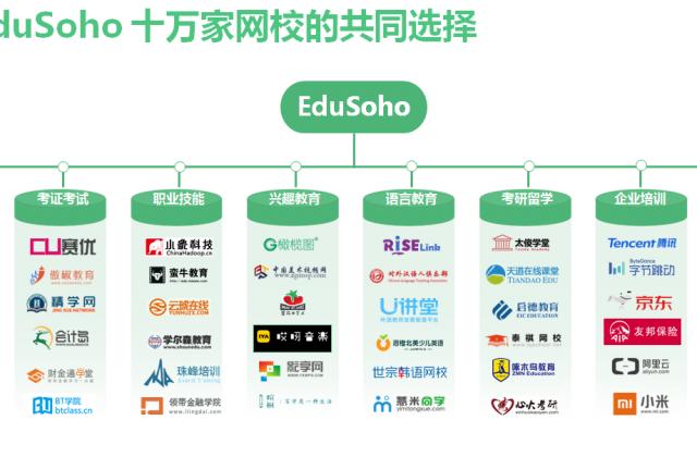 EduSoho为什么不怕程序员“删库跑路”? SaaS 2.0模式保障网校安全