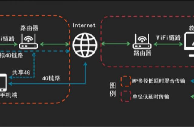 VIPKID在线教室再升级:解决家中网络卡顿 上课更加顺畅