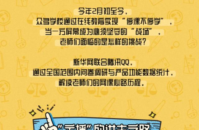 《老师网课行为图鉴》出炉!“最拼”老师一天通过QQ批改1694份作业!