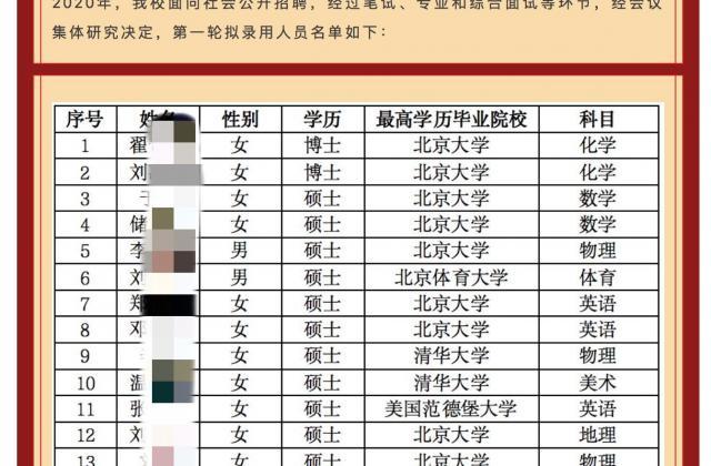 杭州一中学录33名清北毕业生:名校生年入超30万