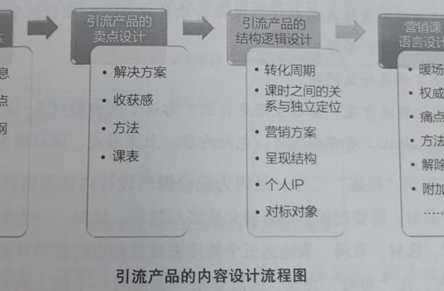教育培训新形势下,培训机构如何通过精细化运营来寻找突破口