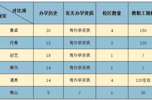 西安各大画室实力大PK,让你更有针对性选择
