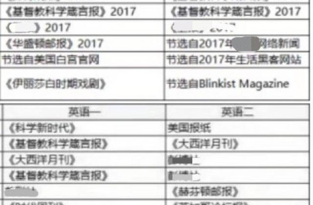 考研英语阅读题源揭晓,新东方在线建议22考研党向外刊借力