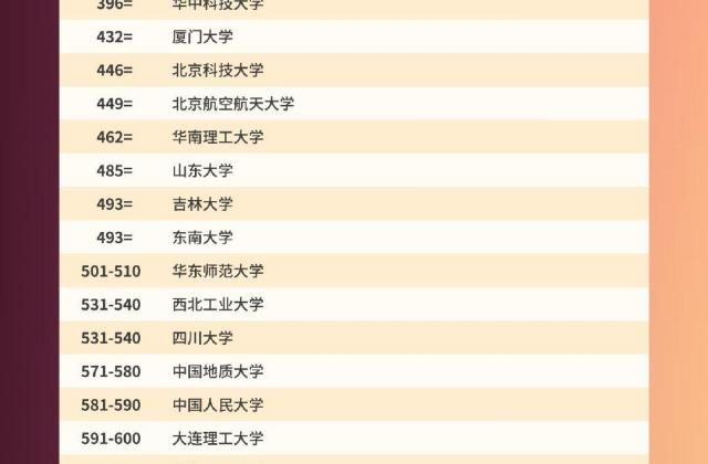 2021QS世界大学排名发布:清华大学再创佳绩位列世界第15名