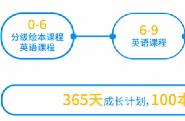 育儿启蒙不用愁,智伴优学APP的《儿童优学》课程包帮你一一解决!