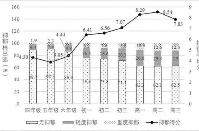 高中生自杀坠亡 真相的背后孩子的心理问题比你想的更严重