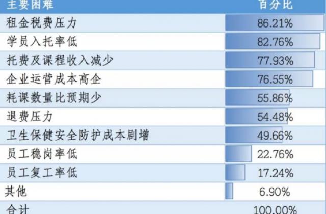 疫情下纽诺教育推出“帮扶计划”驰援托育同行度危机