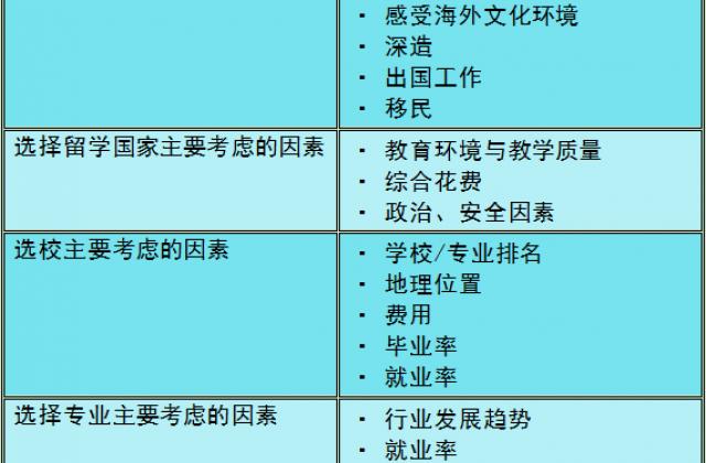 出国留学热门国家、热门专业有哪些？各国留学中介机构推荐