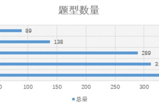雅思阅读总热搜?来看新东方在线发布的2019年趋势分析和2020年备考攻略