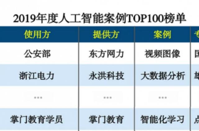 深耕教育智能化科技 掌门1对1亮眼成绩广受认可