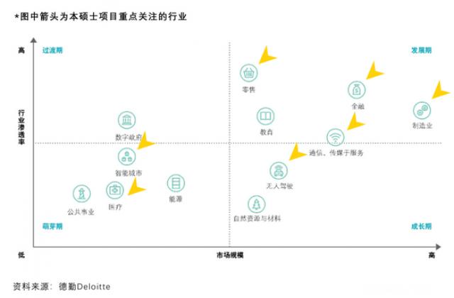 5G时代,你准备好了吗?