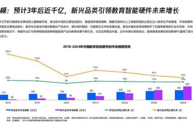 教育智能硬件迎来新发展,腾讯教育联合生态伙伴助力教育生态共建共享