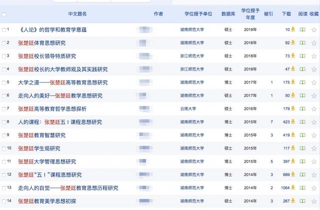 湖南师范博导指导学生毕业论文“研究自己”遭质疑