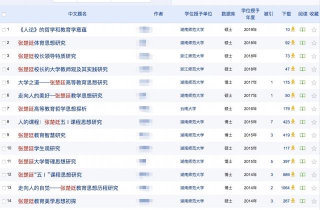 湖南师范博导指导学生毕业论文“研究自己”遭质疑