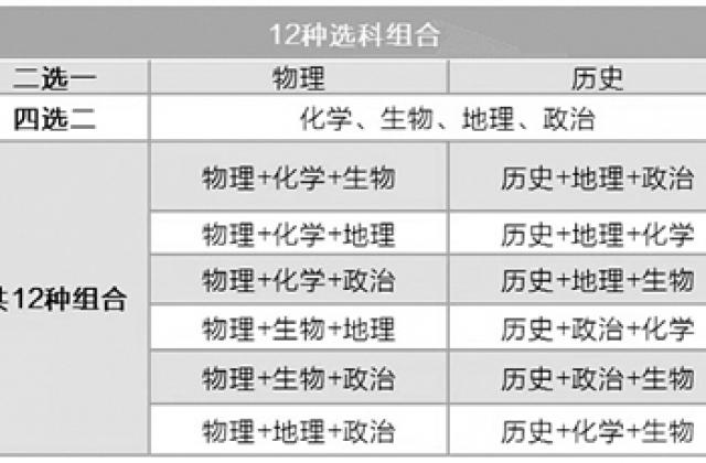 江苏新规杜绝“包办”高中选科 禁止提前分班