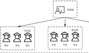 首创聊天室标签功能，网易云信一站式“超级小班课”发布