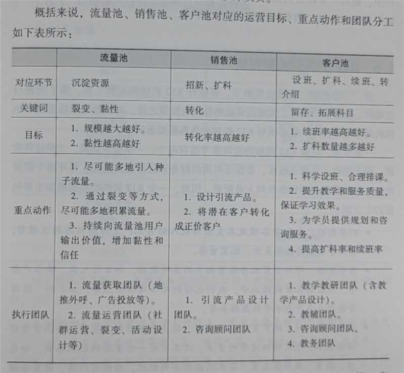 新形势下民办教育培训运营需要精细化管理