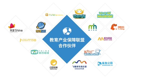 教育产业信用保障联盟:解决孩子剩余课时的上佳之选