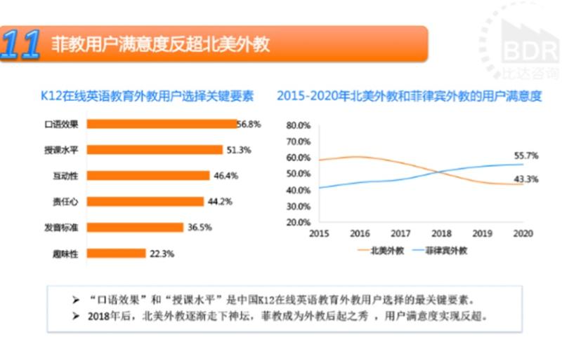 在线教育机会在哪?上市五年的51Talk找到答案