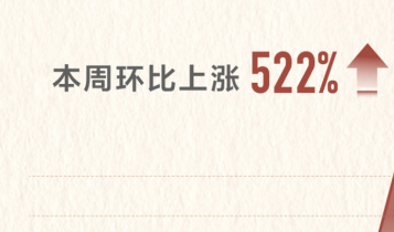 头条搜索发布教师节报告：广东网友最关注教师节祝福语怎么写 