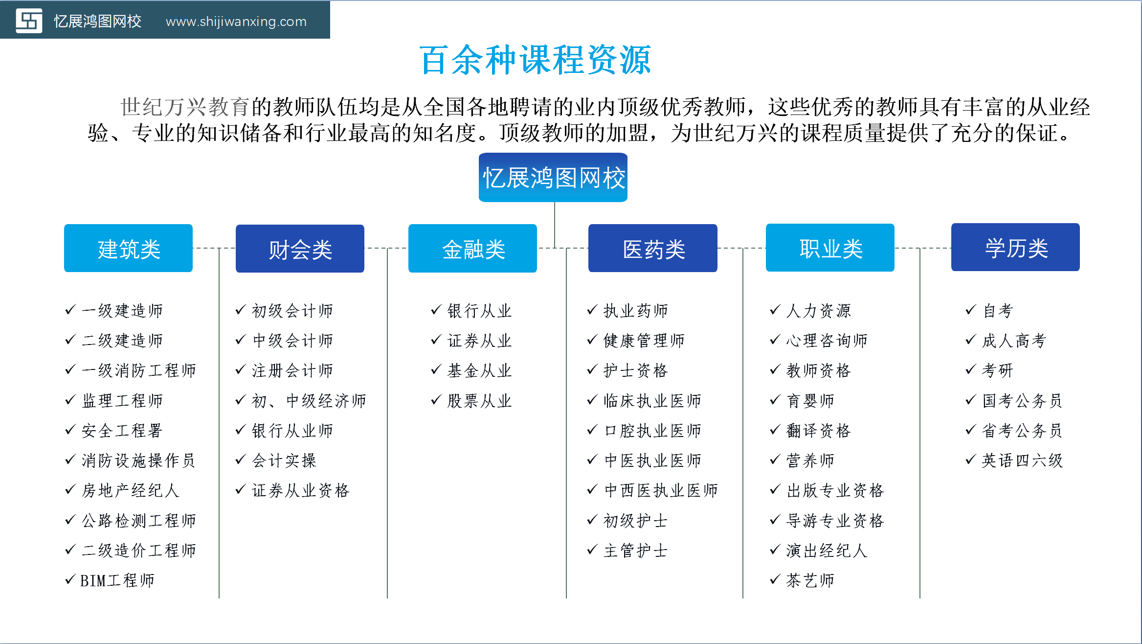 世纪万兴公司打造职业教育新平台——忆展鸿图网校