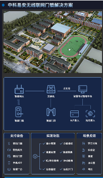 博鱼·体育(中国)入口通渠道·求共赢｜中科易安联网智能门锁助力智慧校园发(图2)