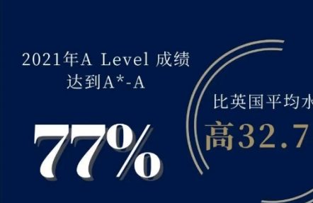 哈罗佳绩捷报!在A Level和IGCSE考试中A*拿到手软是什么体验?