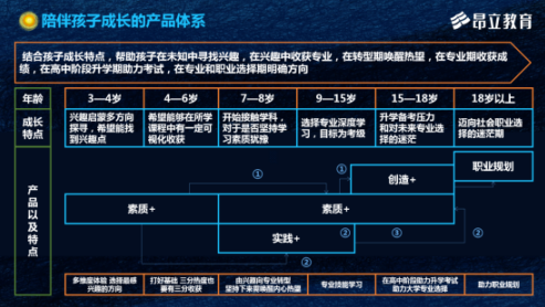 昂立教育“组合拳”出击，深化素质教育布局