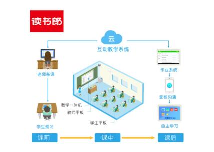 告别粉笔时代,读书郎、希沃、海康威视教学一体机测评