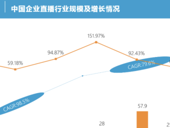 微开讲为企业直播赋能,把握未来新局势