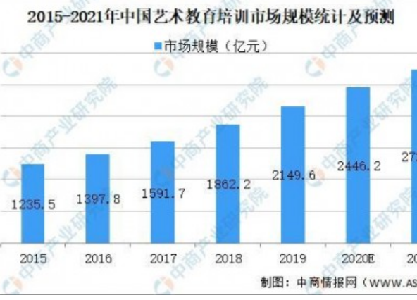 帮帮助学晋升关工委理事单位,为各类教培机构提供艺术素质水平认证,用科技助力美育教育