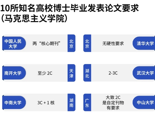 读博学霸们的“差生”危机：近六成博士难以按期毕业