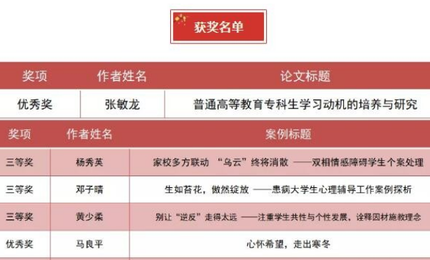 喜报!广现学院教师在2021年度广东高校评选活动中获得佳绩!