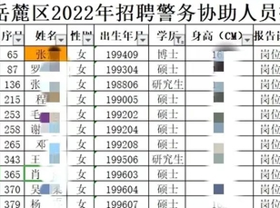 清华女博士报考长沙岳麓区协警？还有研究生、本科生