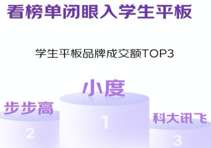 小度智能教育硬件市场份额达40%,行业第一