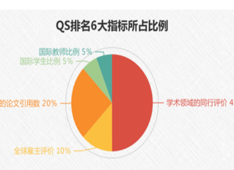 留学择校如何选：四大权威世界大学排名对比